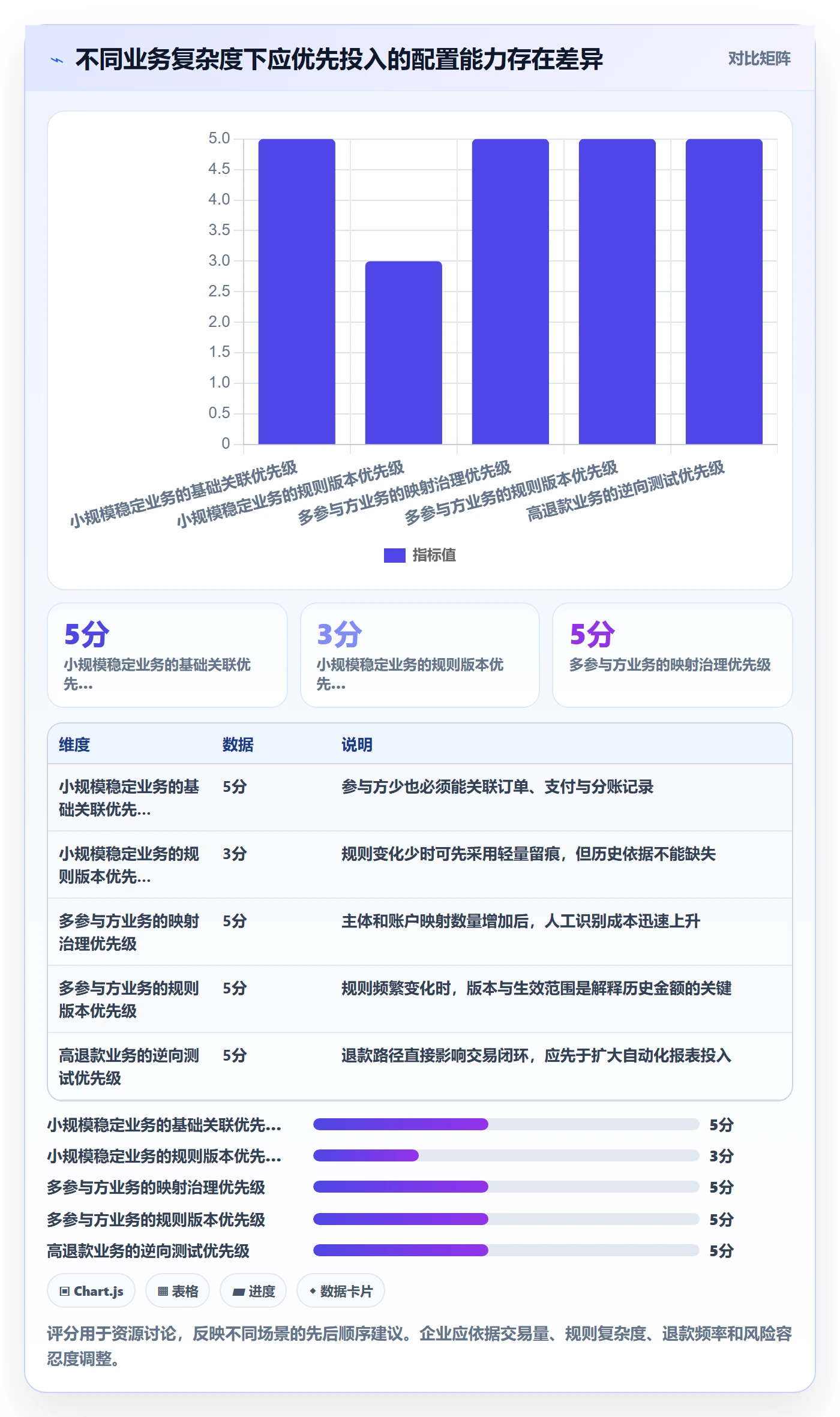 分账系统配置指南：接口对接需要哪些数据复盘设置