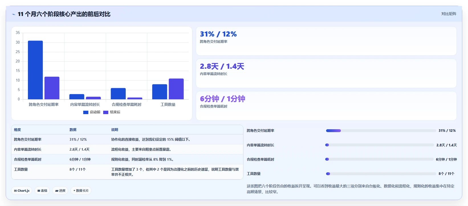 运营工具建设路线：从团队协作到流程设计分几步