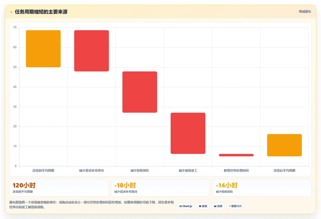 运营管理平台业务拆解：任务协同为什么影响自动化方案