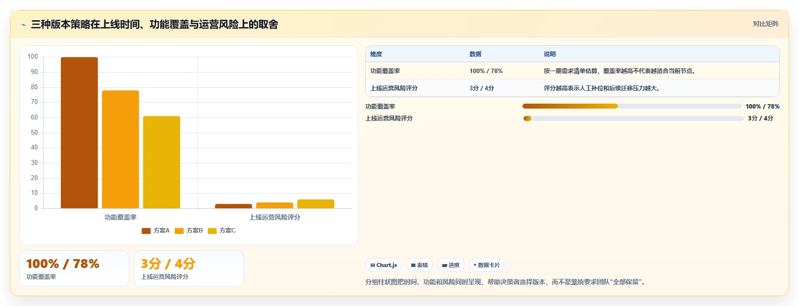 电商系统开发:品牌商家问题诊断:需求梳理卡在交付延期怎么办