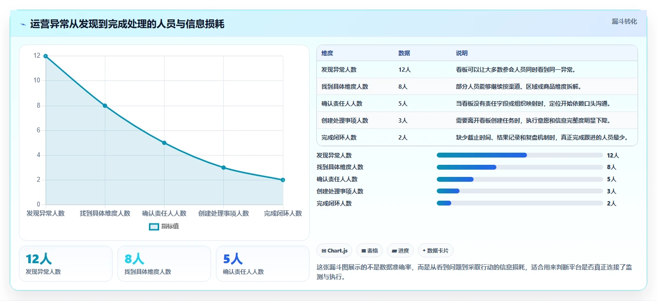 运营管理平台怎么选？数据看板相关的实操教程判断标准