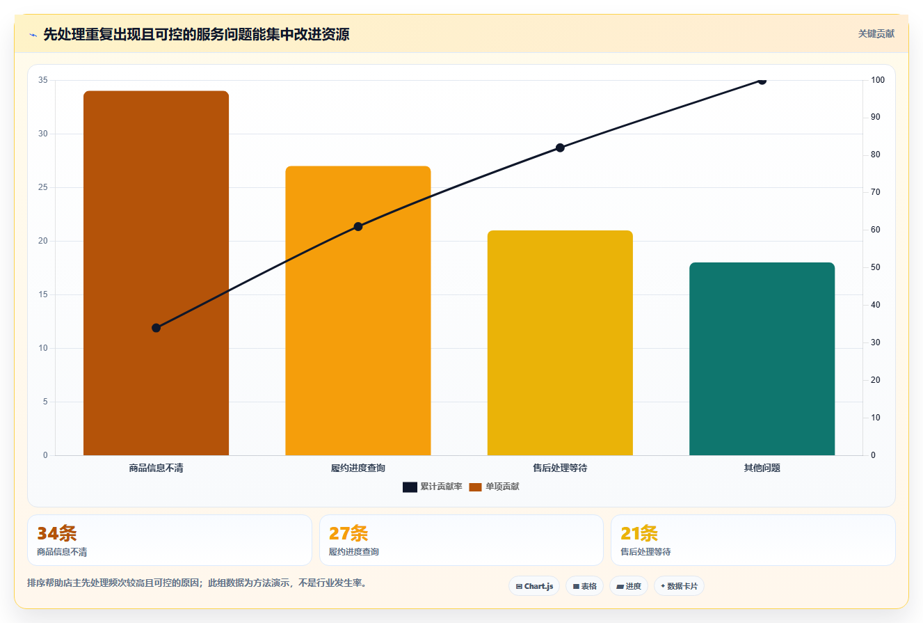 如何运营好一个店铺管理要点：用户服务的新手避坑如何设计