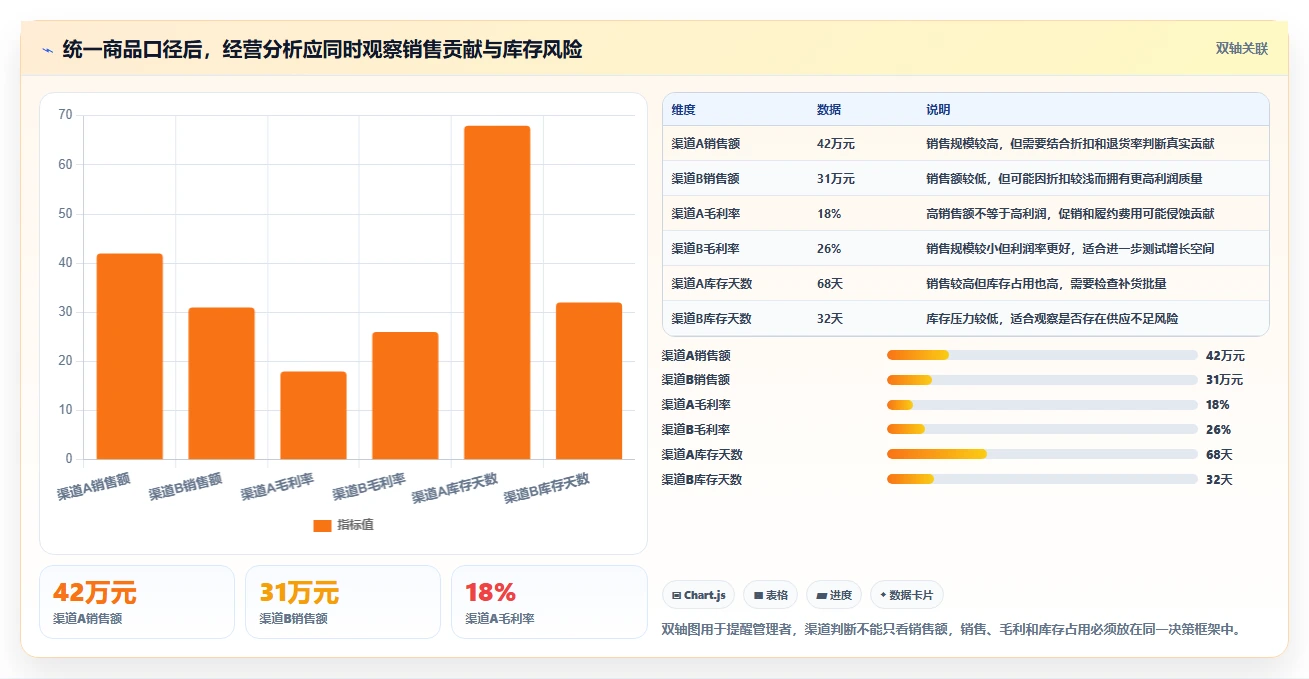 电商管理实用方法：围绕商品管理建立常见误区
