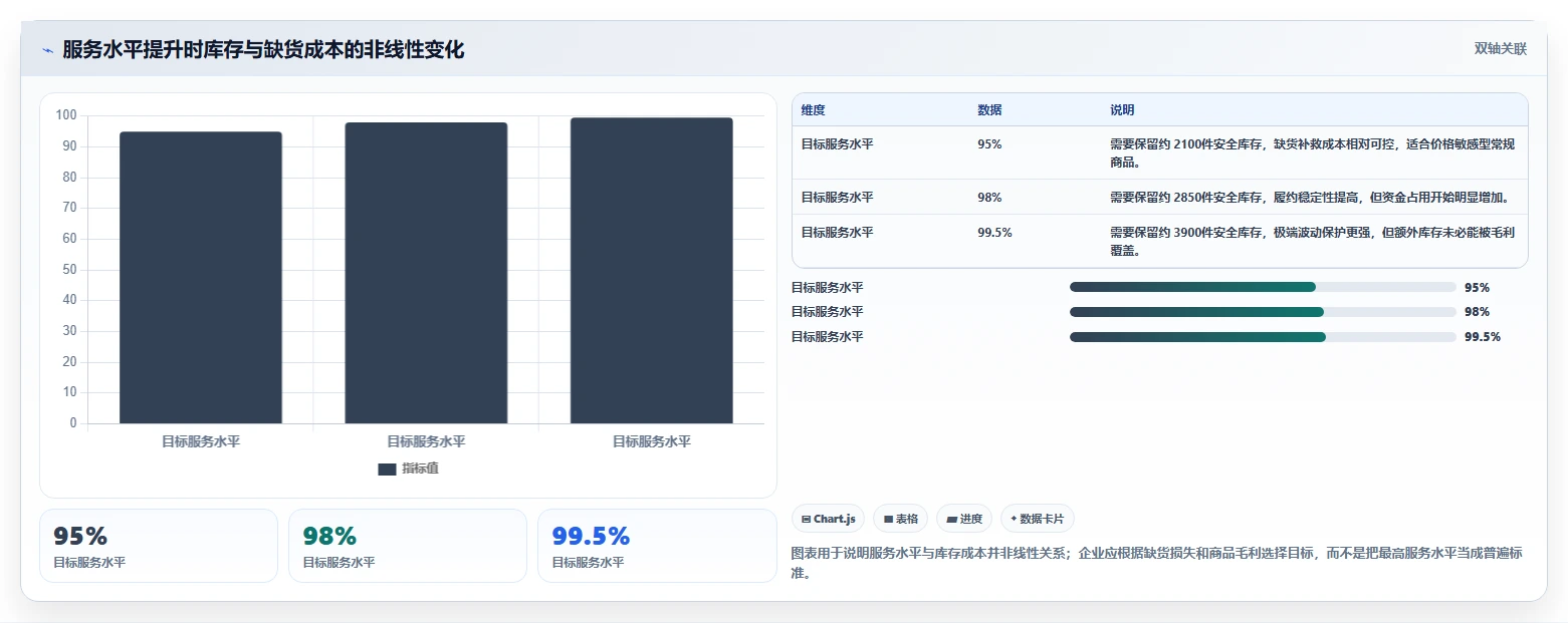 电商库存执行标准：库存结构环节如何体现成本控制