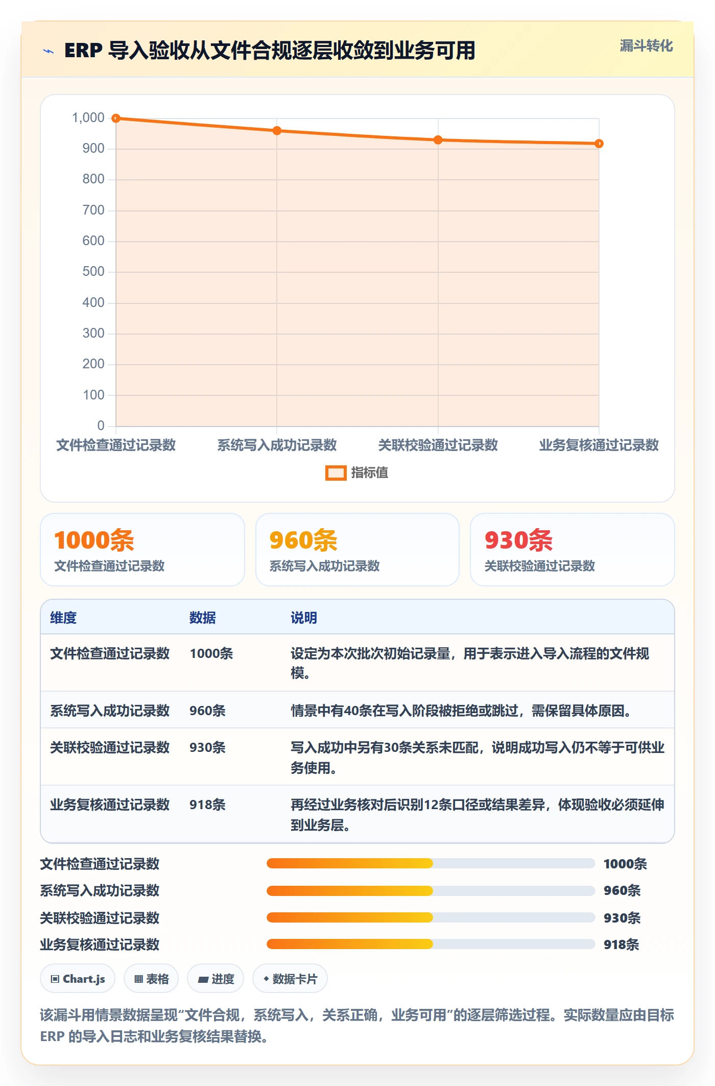 erp数据录入落地清单：批量导入相关的进阶玩法事项