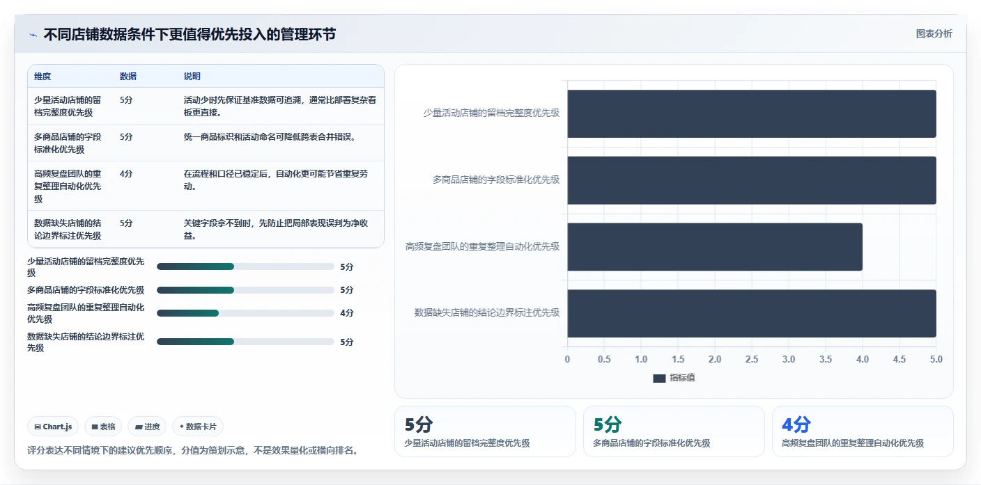 拼多多数据分析工具免费管理要点：活动表现的核心功能如何设计