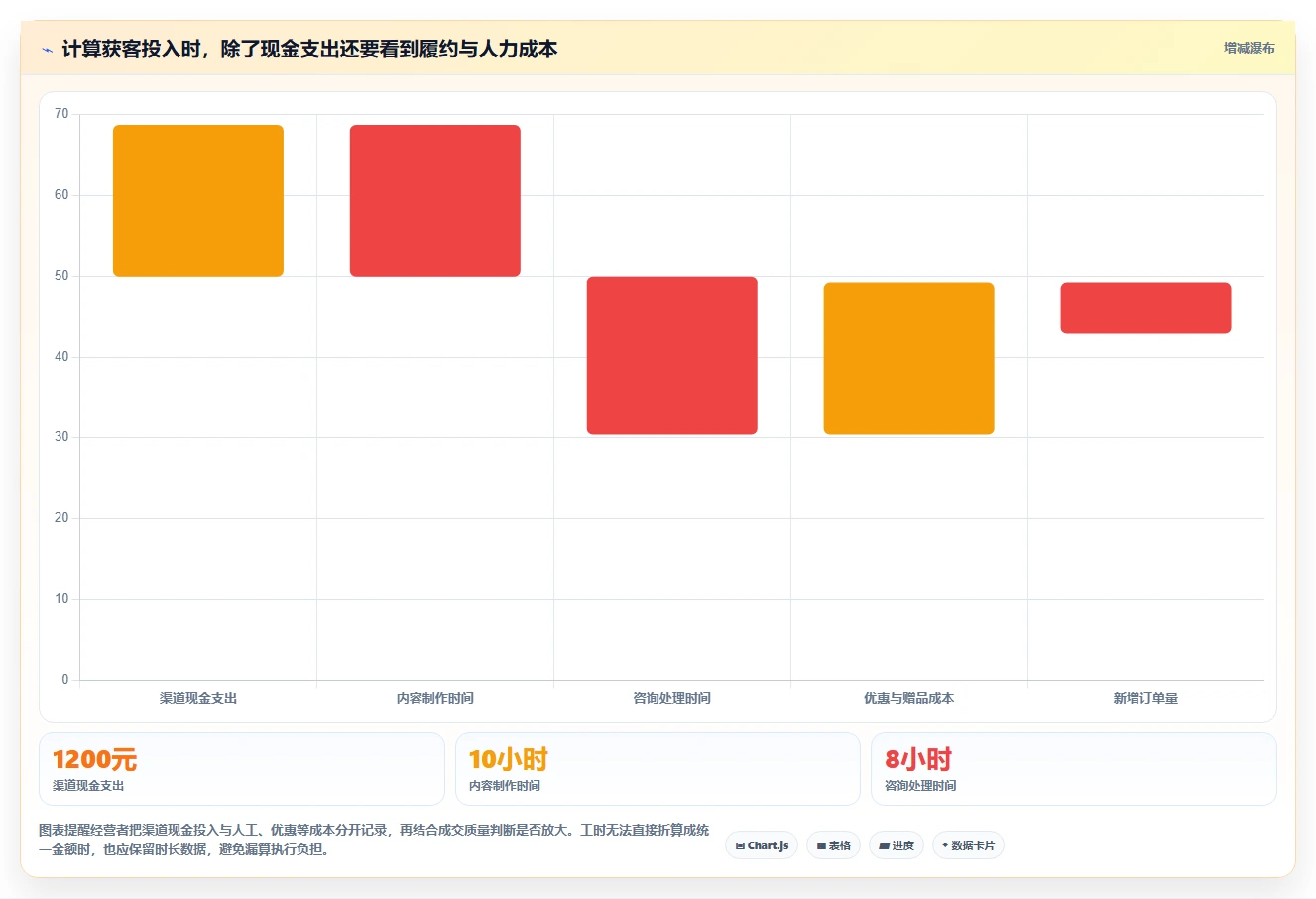 如何运营好一个店铺怎么管？以流量获取为核心的实操教程方案