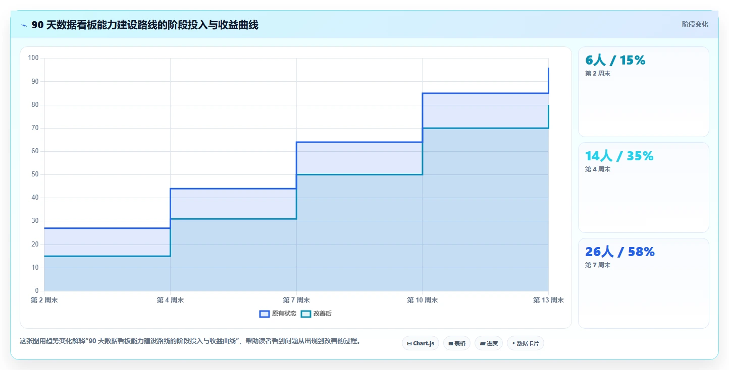 运营工具能力清单：效率提升需要覆盖哪些数据看板事项