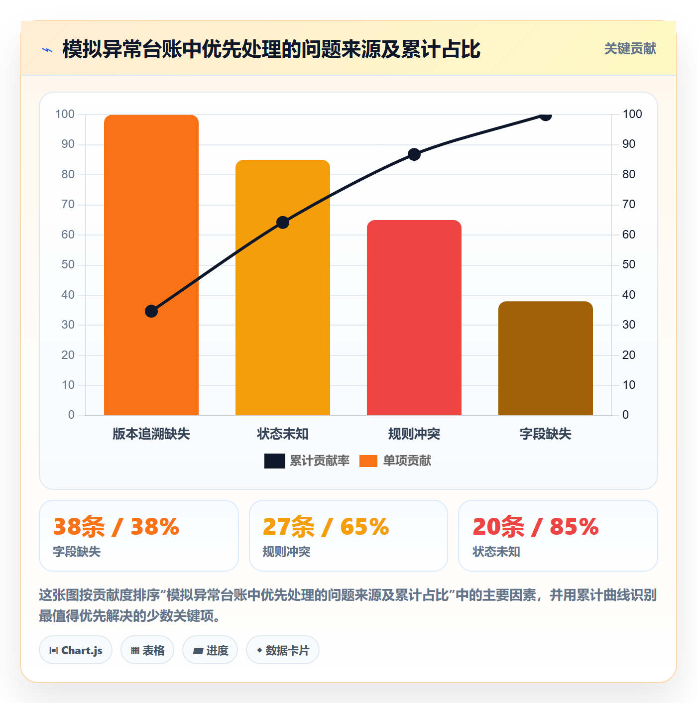 分账系统操作手册：资金路由对应的进阶玩法步骤
