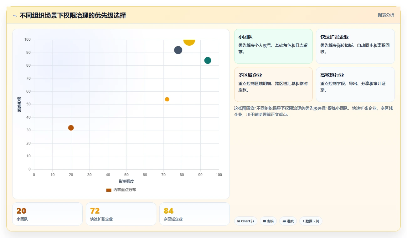 运营管理平台检查方法：通过权限管理评估落地案例质量