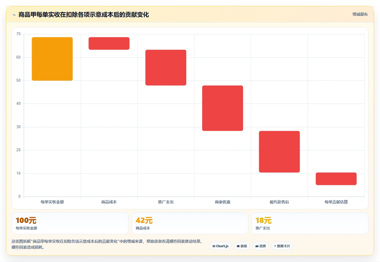 拼多多数据分析工具免费场景解析：店铺诊断中的成本控制怎么处理