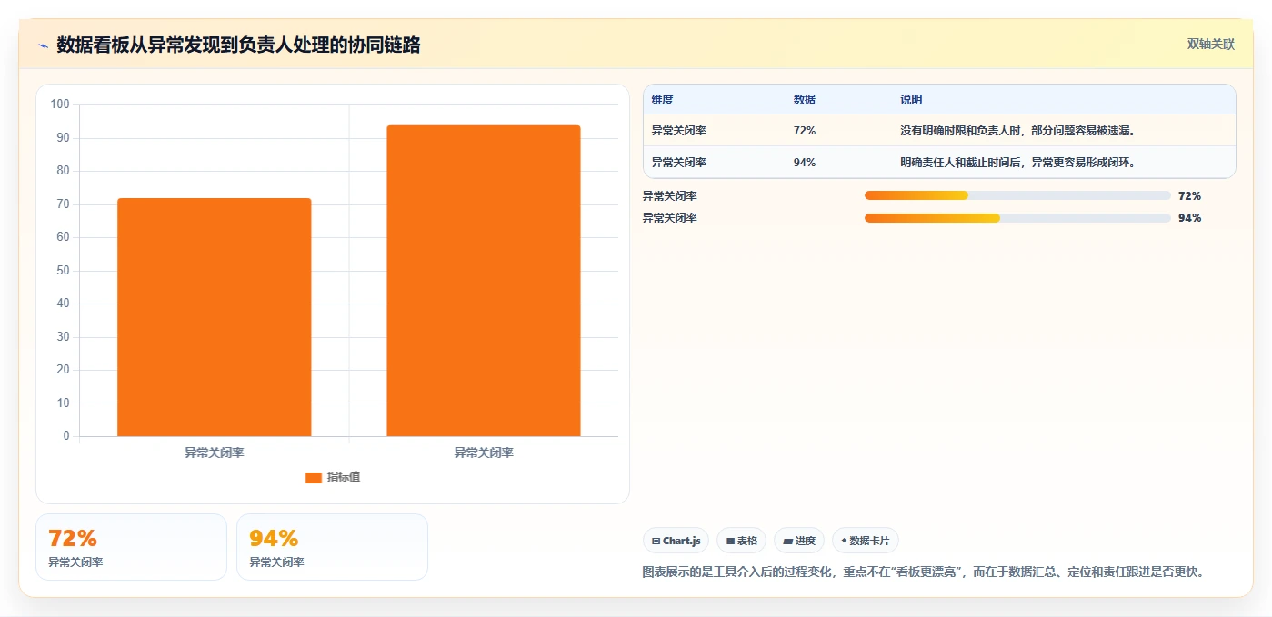 电商管理实战复盘：从库存协同验证新手避坑效果