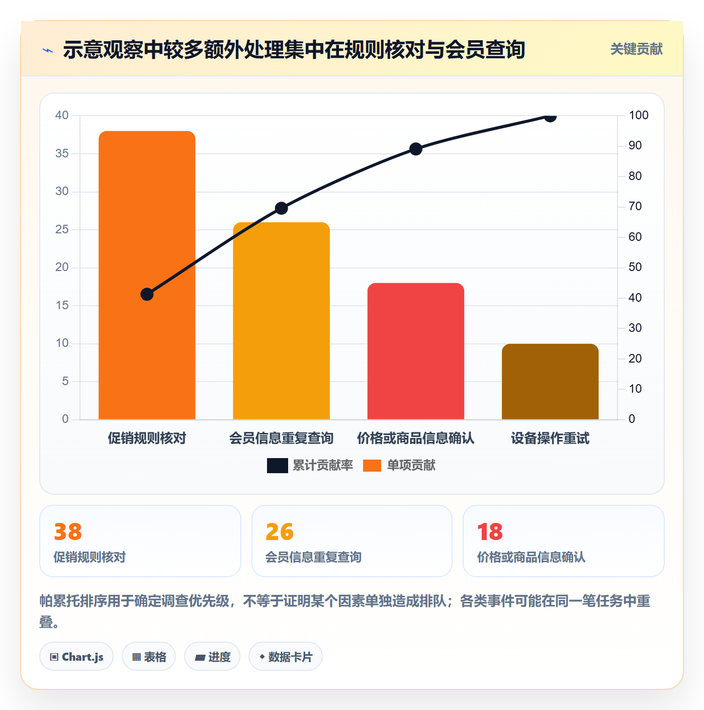 店铺运营管理执行标准：客户体验环节如何体现选型方法