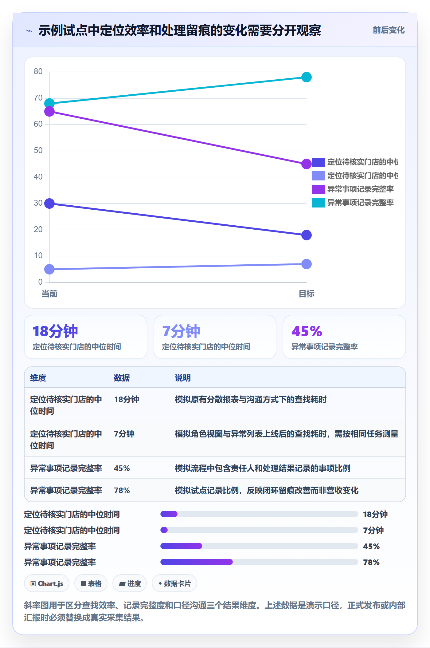 bi 平台运营框架：把移动查看纳入多店经营