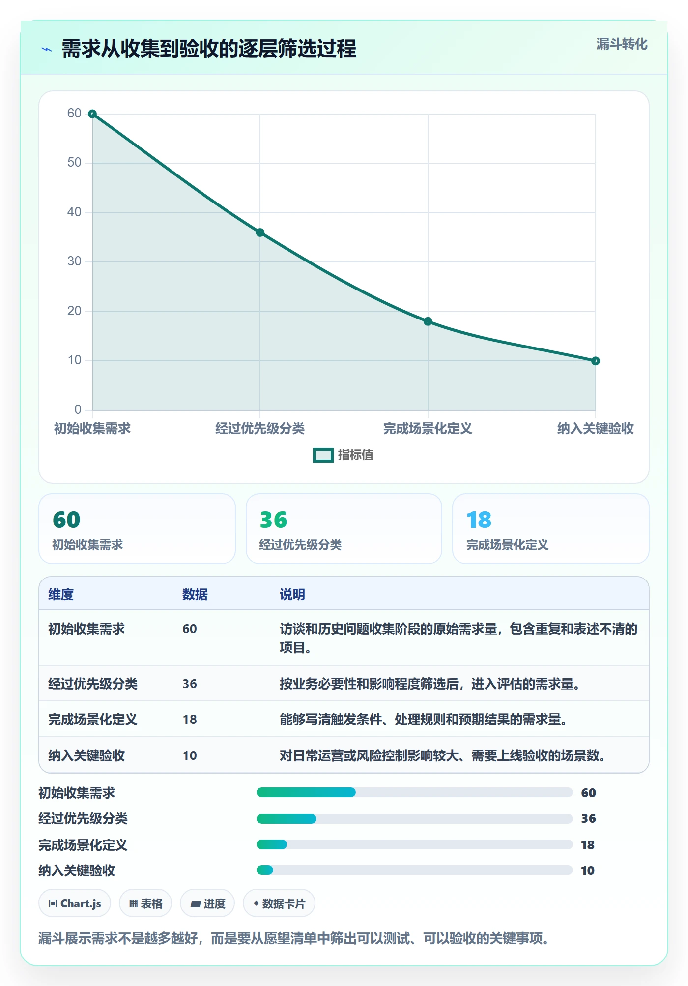 库存管理系统管理要点：系统选型的常见误区如何设计