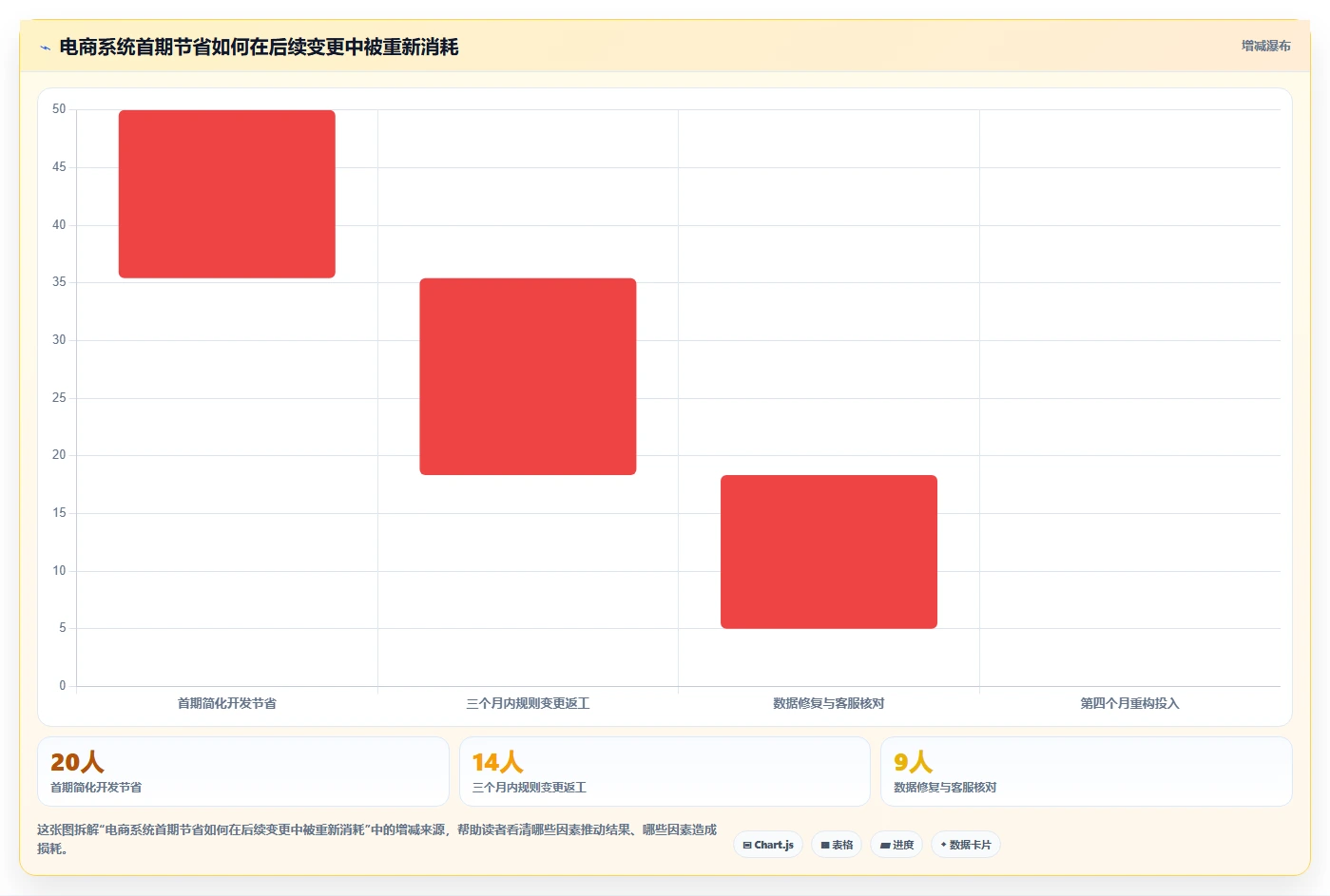 电商系统开发：项目经理决策指南：面对业务与技术脱节如何兼顾降低长期成本