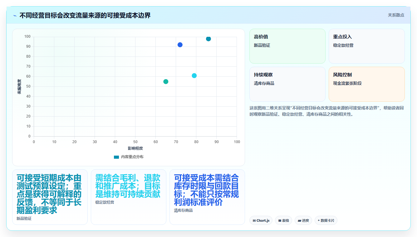 拼多多数据分析工具免费怎么优化？先从流量来源的效率提升入手
