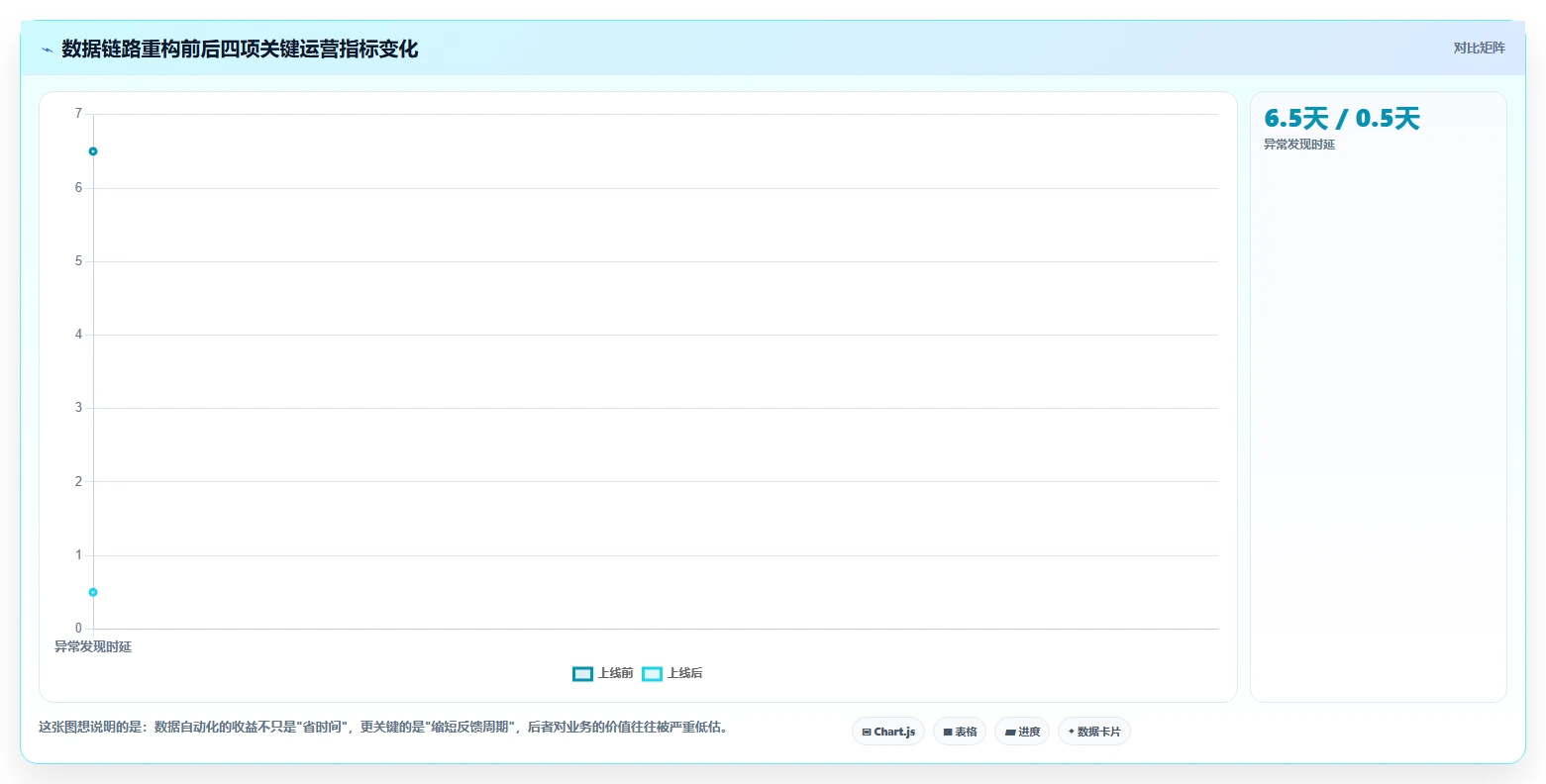 运营工具规划方法：自动化提效与成本控制如何衔接