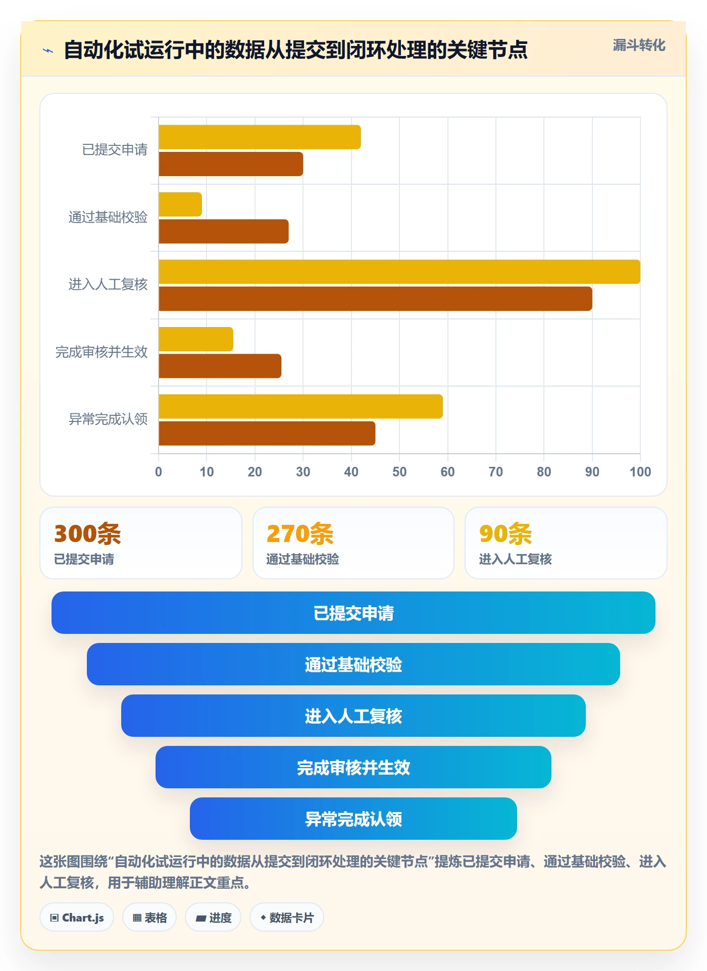 erp数据录入操作手册：权限分工对应的自动化方案步骤