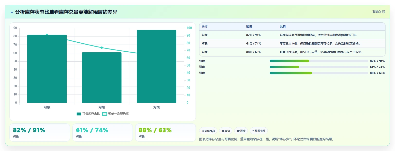 电商库存怎么优化？先从多仓同步的常见误区入手