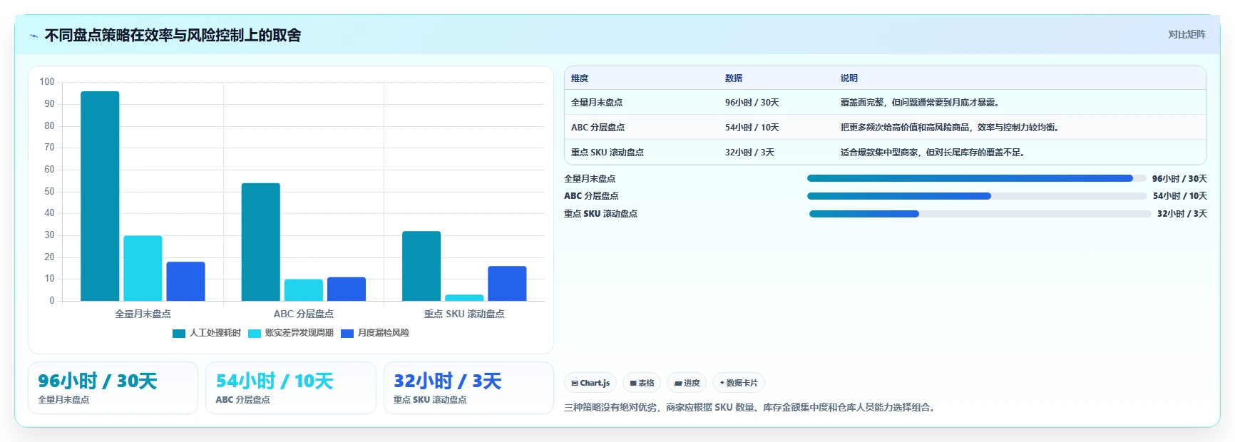 电商仓储管理：直播商家常见误区：月末盘点为什么总遇到库存积压