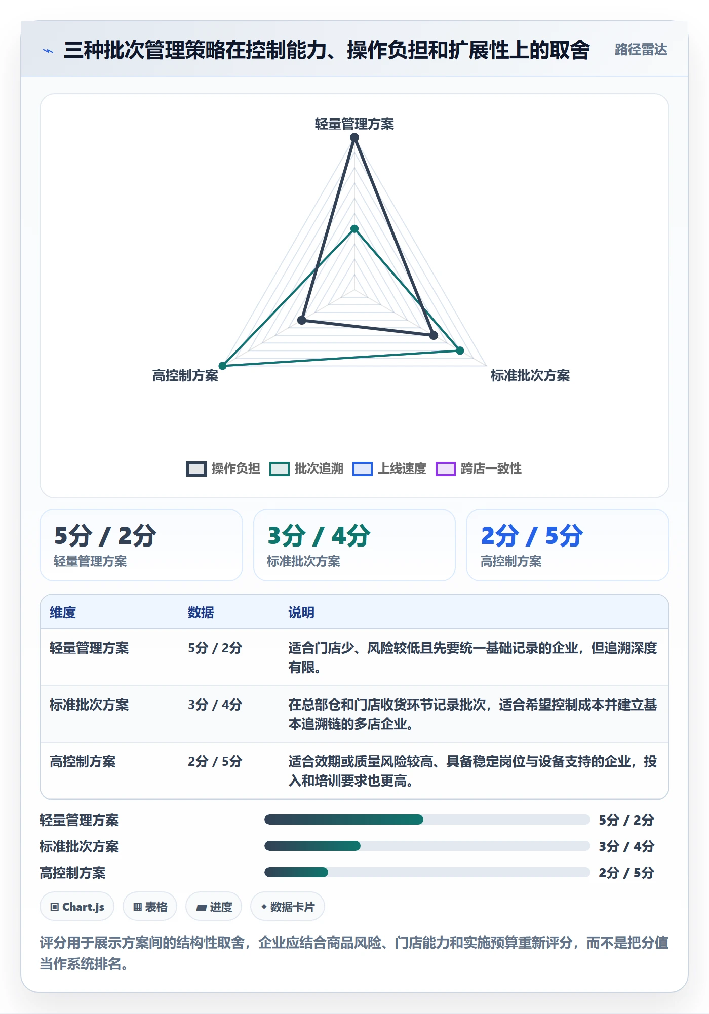 库存管理系统应用思路：围绕批次管理拆解多店经营