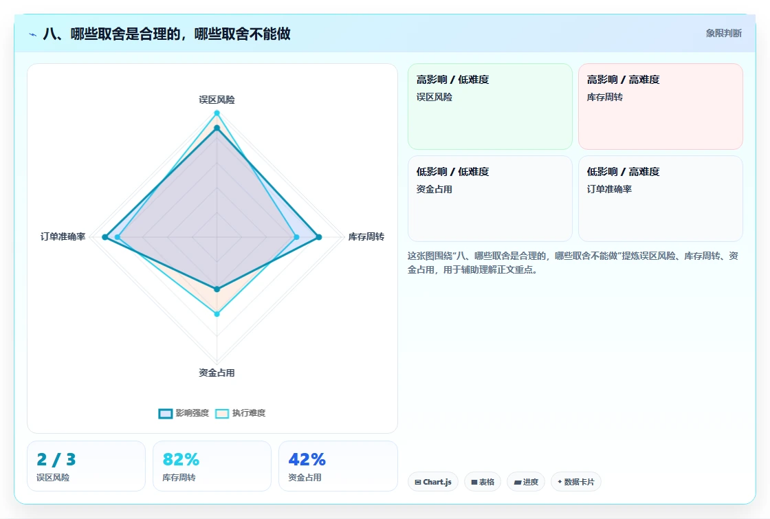 八、哪些取舍是合理的，哪些取舍不能做