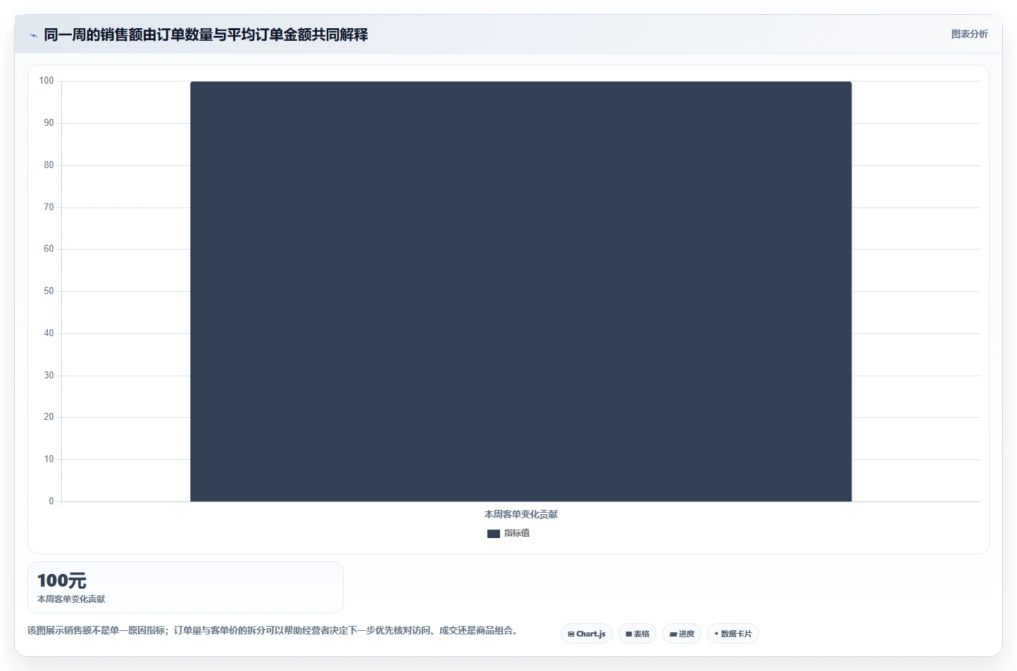 运营数据操作手册：趋势分析对应的中小商家步骤