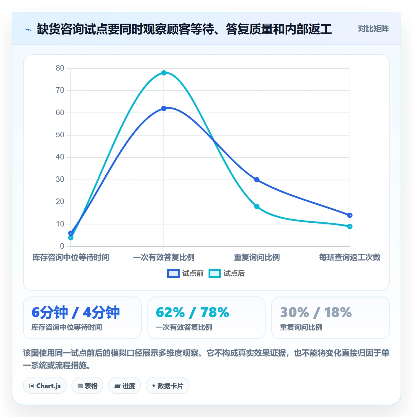 店铺运营管理建设路线：从客户体验到选型方法分几步