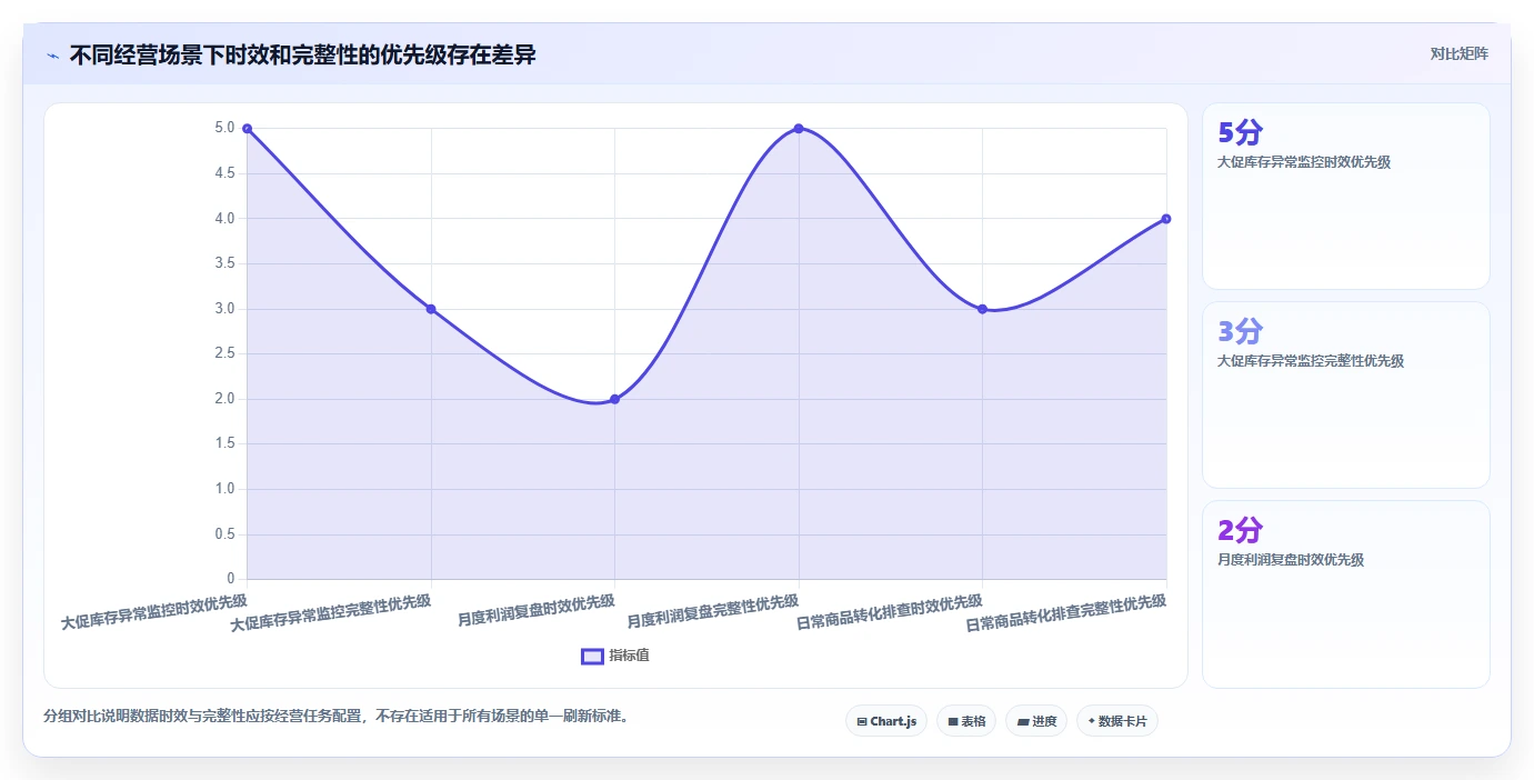 电商数据运营怎么优化？先从经营复盘的选型方法入手