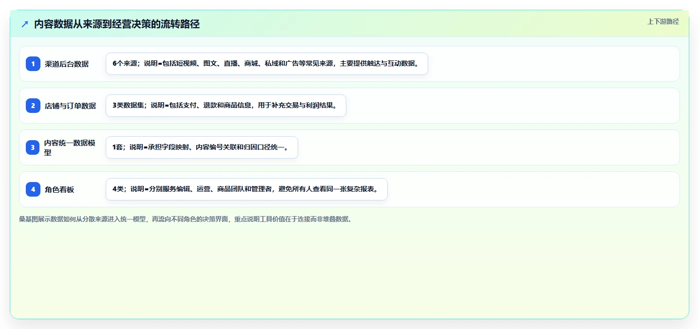 电商辅助软件：内容团队从零入门：团队协作先掌握数据分析