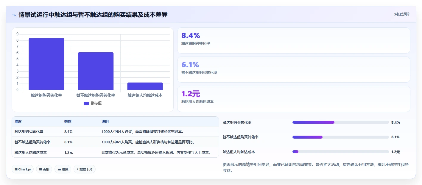 电商crm系统问题诊断：会员分层如何用多店经营改进