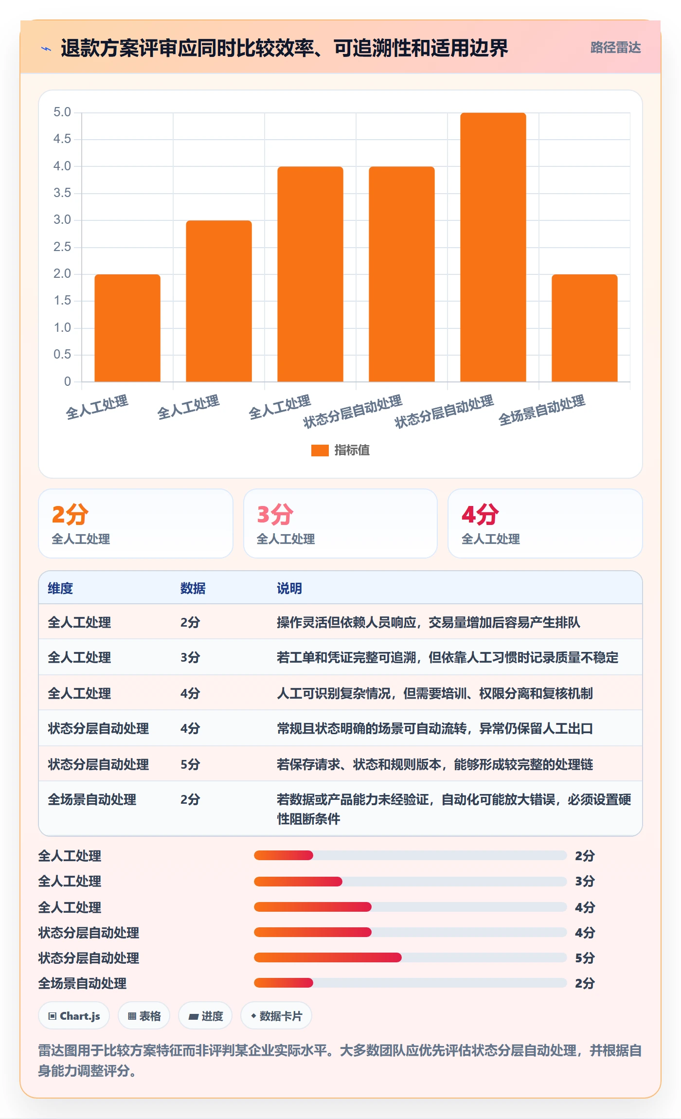 分账系统配置指南：退款处理需要哪些进阶玩法设置