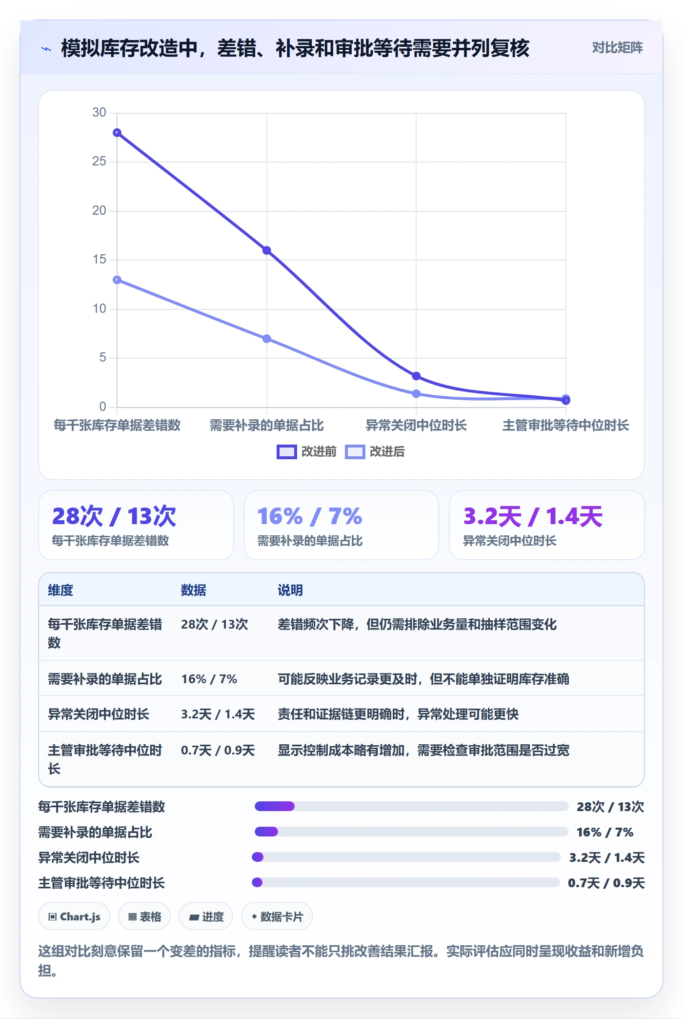 erp数据录入问题诊断：权限分工如何用落地案例改进