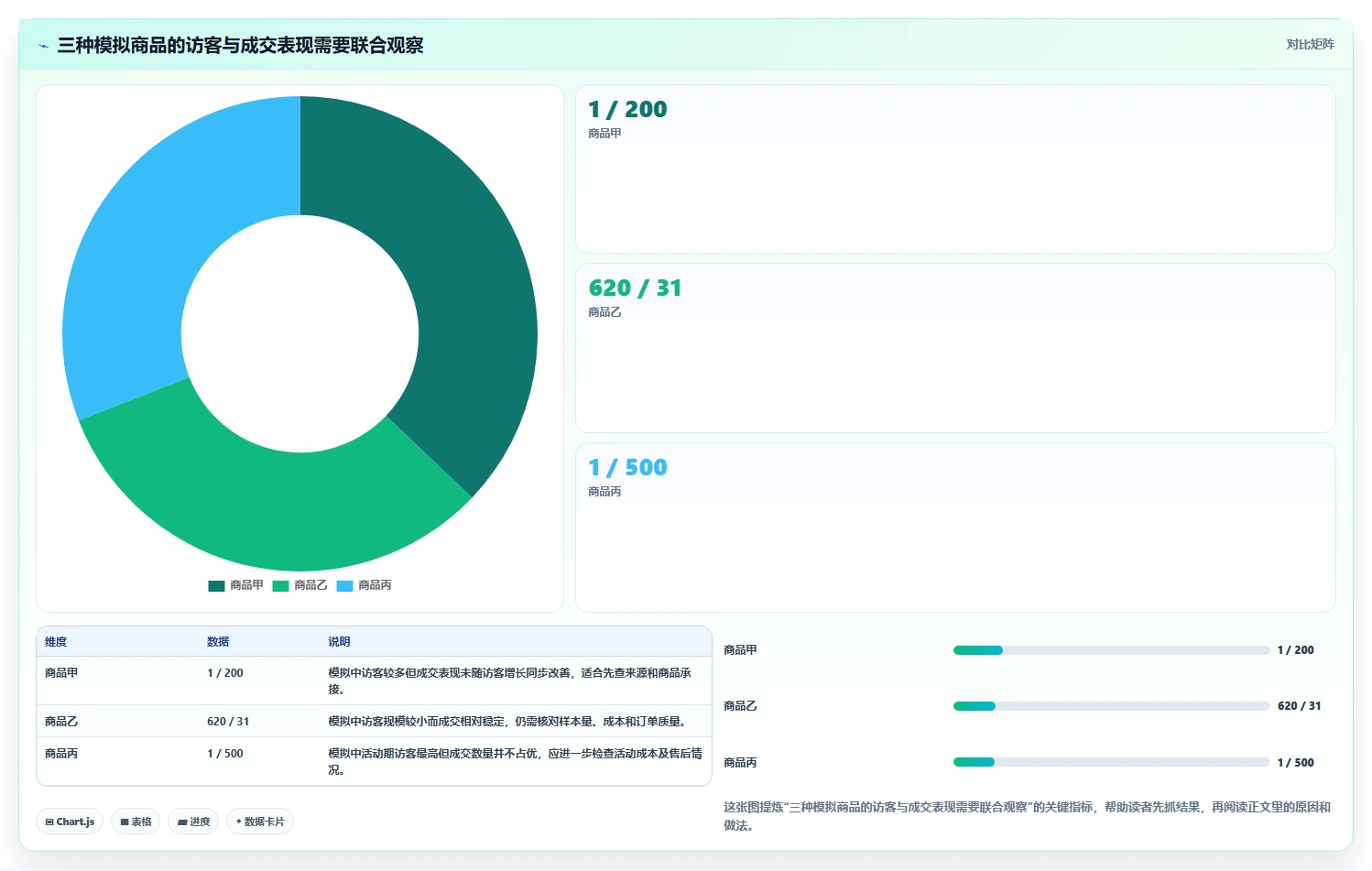 拼多多数据分析工具免费优化清单：流量来源与成本控制的关键动作
