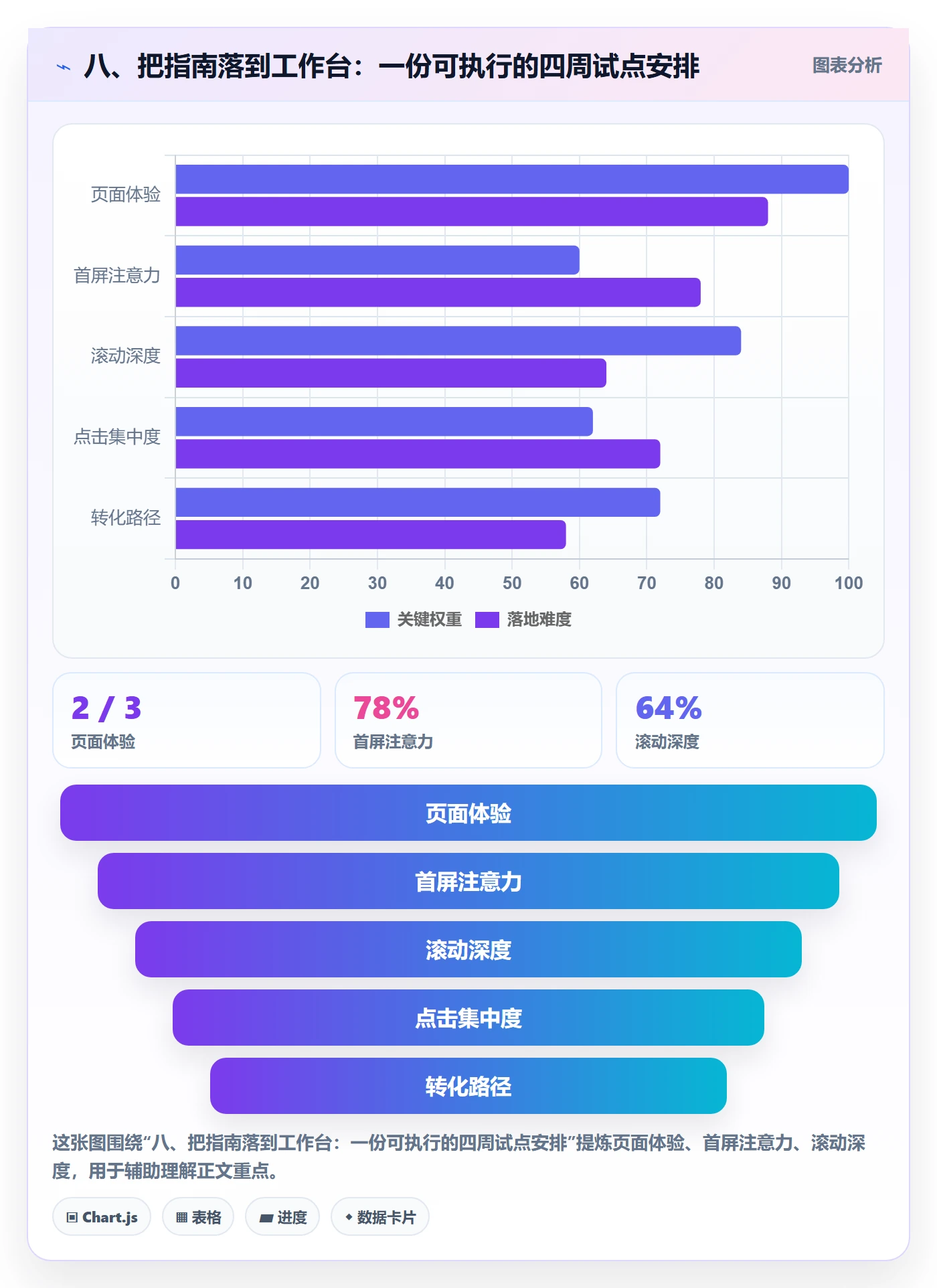 八、把指南落到工作台：一份可执行的四周试点安排