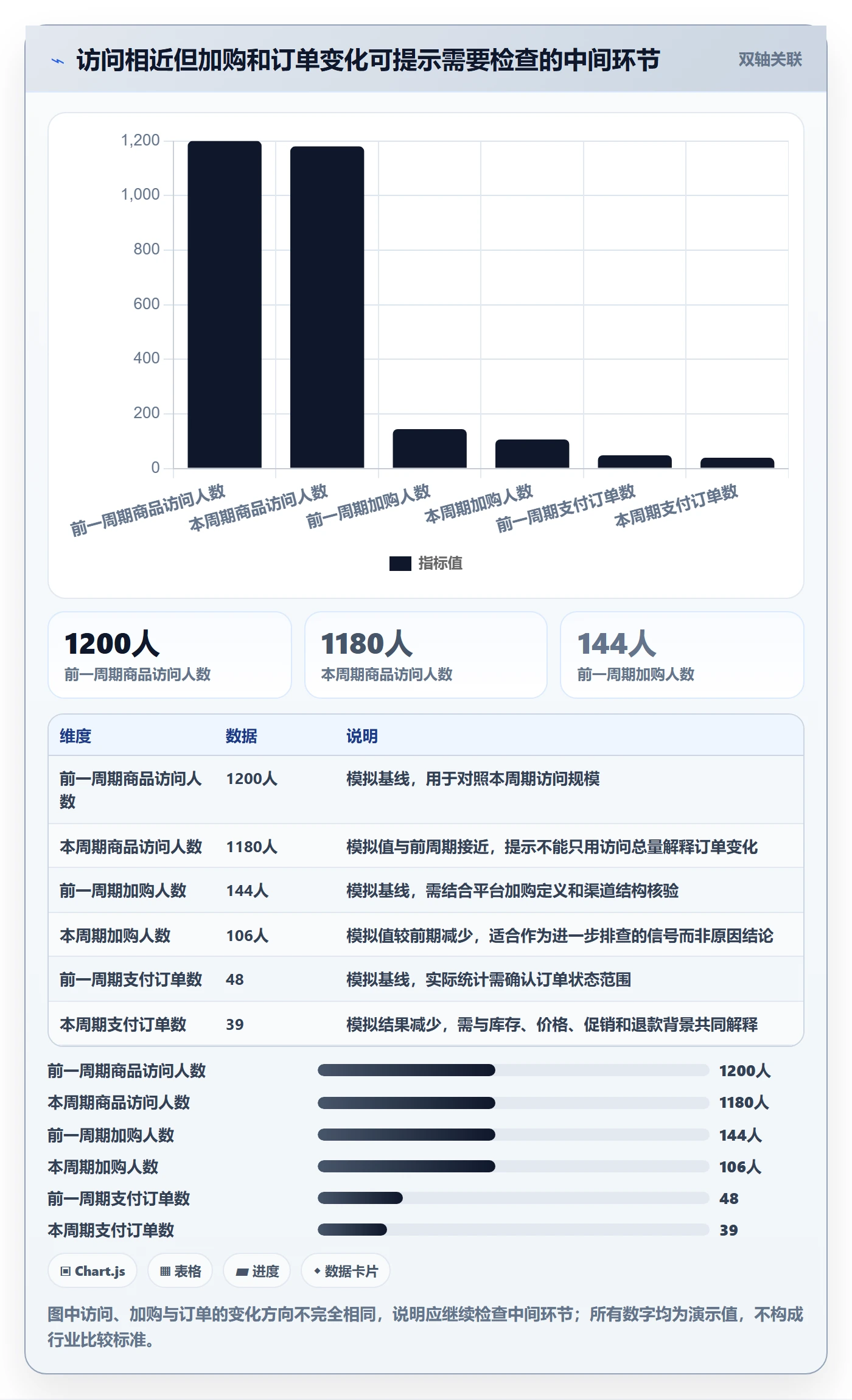 店铺运营管理使用技巧：经营目标对应的入门指南方法