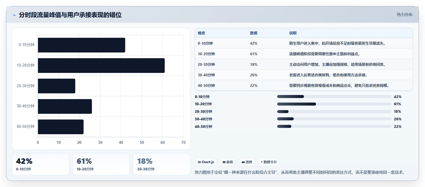 直播数据复盘：主播实操版方案：流量来源的目标、动作与检查点