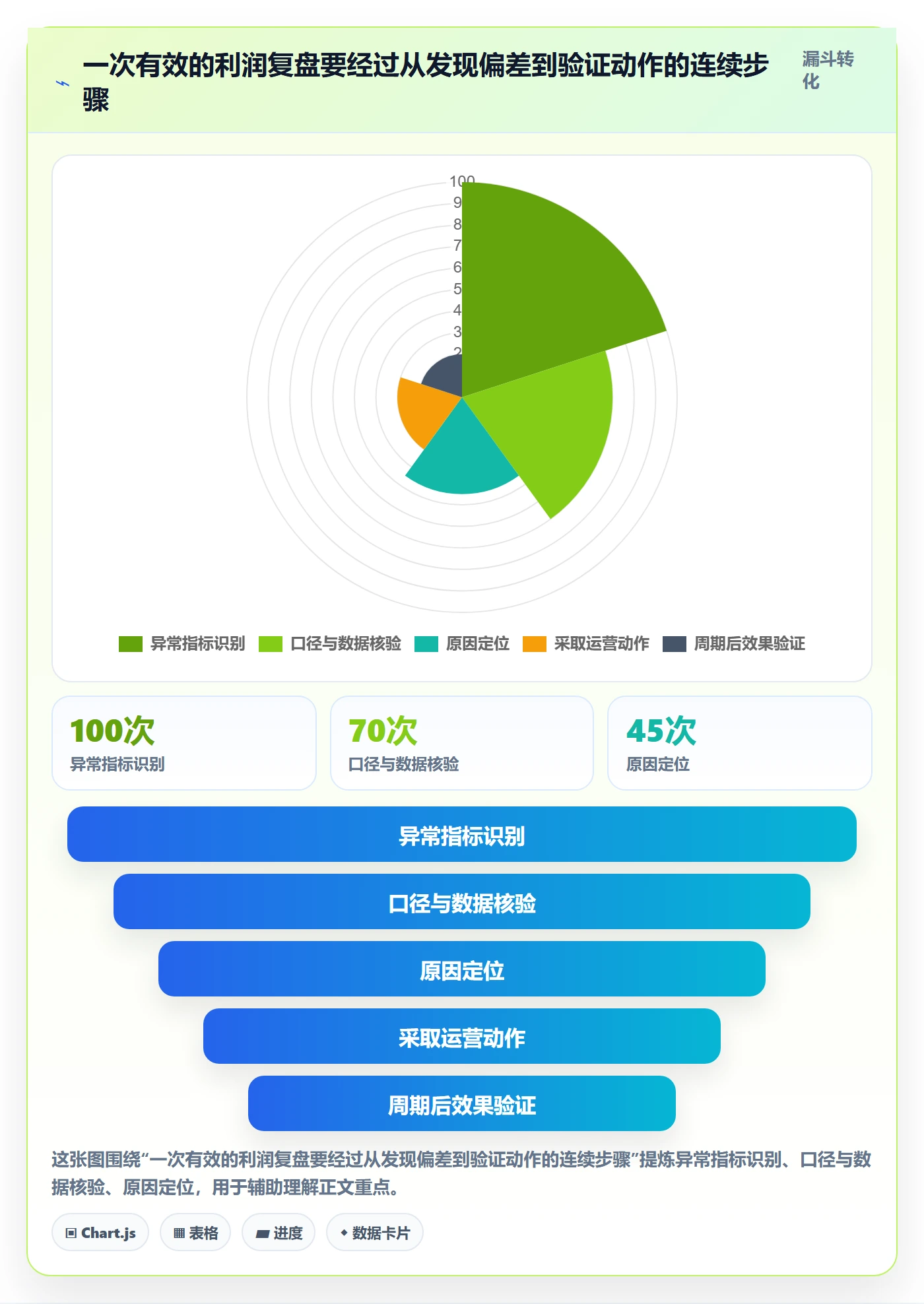 想做好店铺运营管理，先掌握效率提升中的利润核算