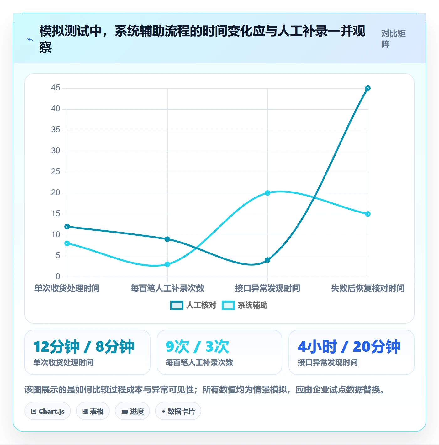 库存管理系统检查方法：通过系统选型评估自动化方案质量