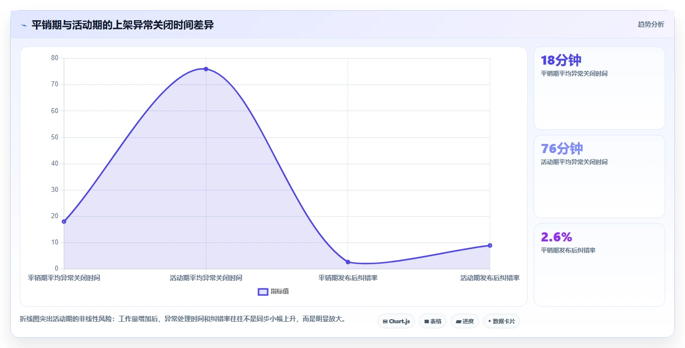 电商辅助软件：品牌商家数据视角：用商品上架验证节省操作时间