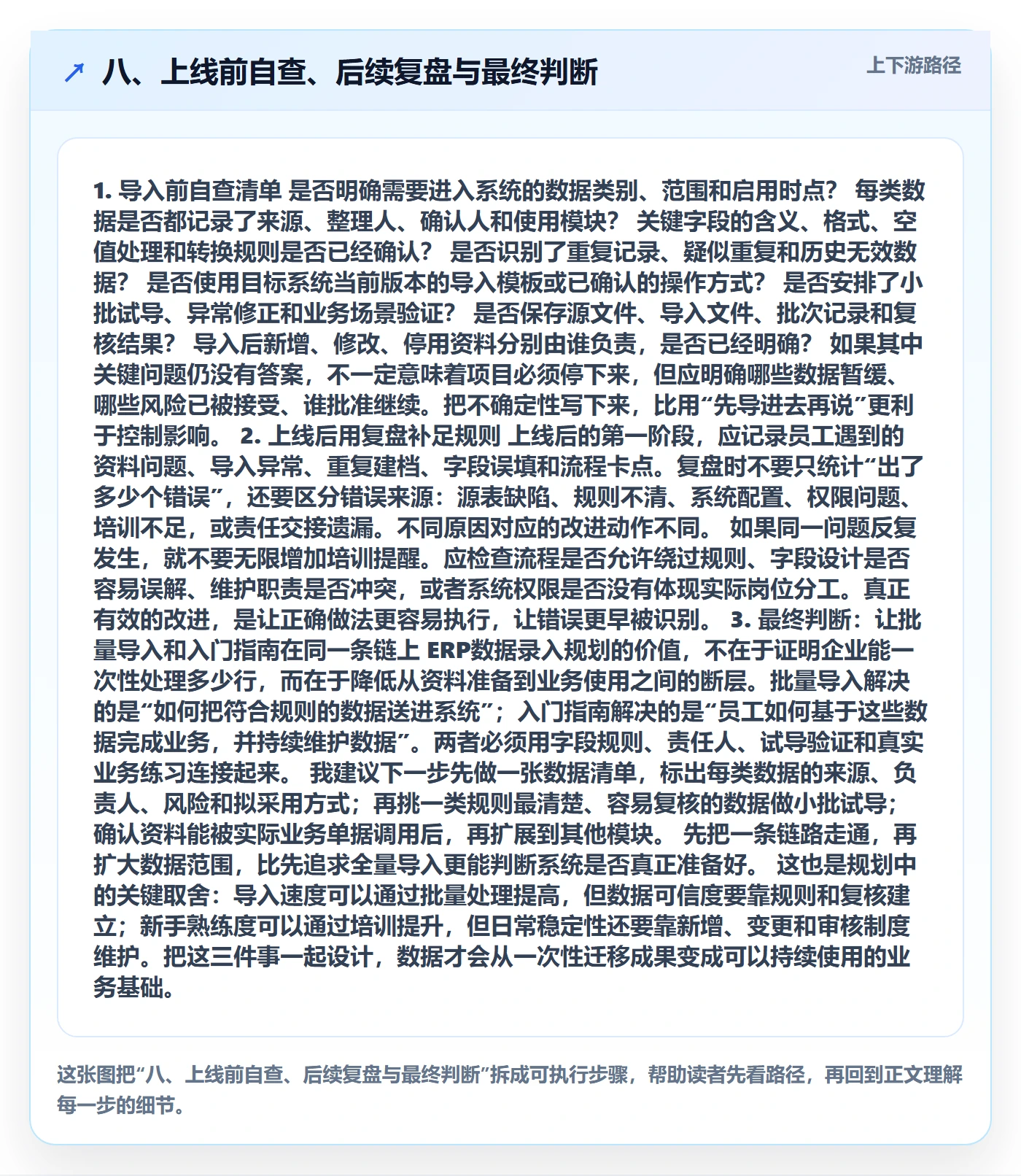 八、上线前自查、后续复盘与最终判断