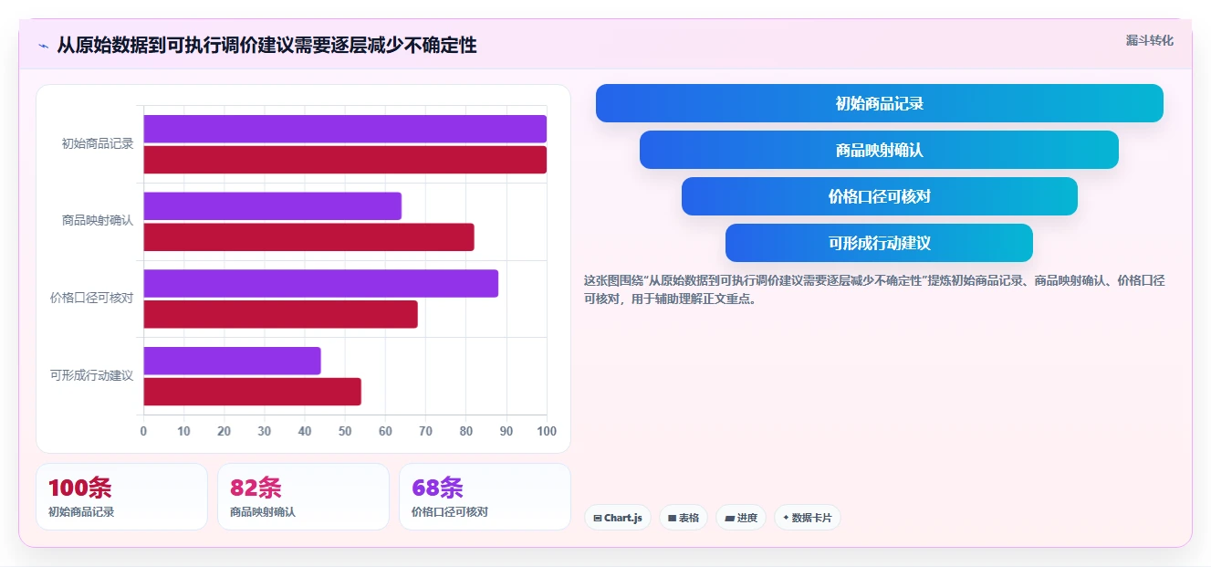 拼多多数据分析工具免费实施路径：价格分析如何完成多店经营