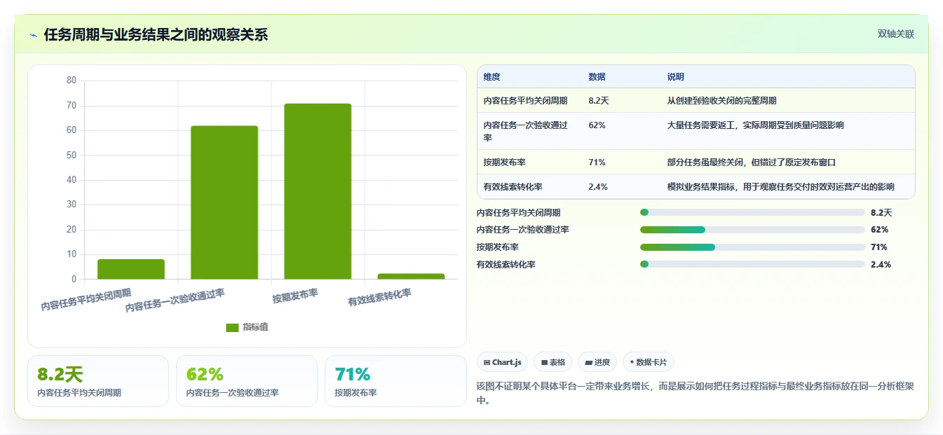 运营管理平台管理要点：任务协同的流程设计如何设计