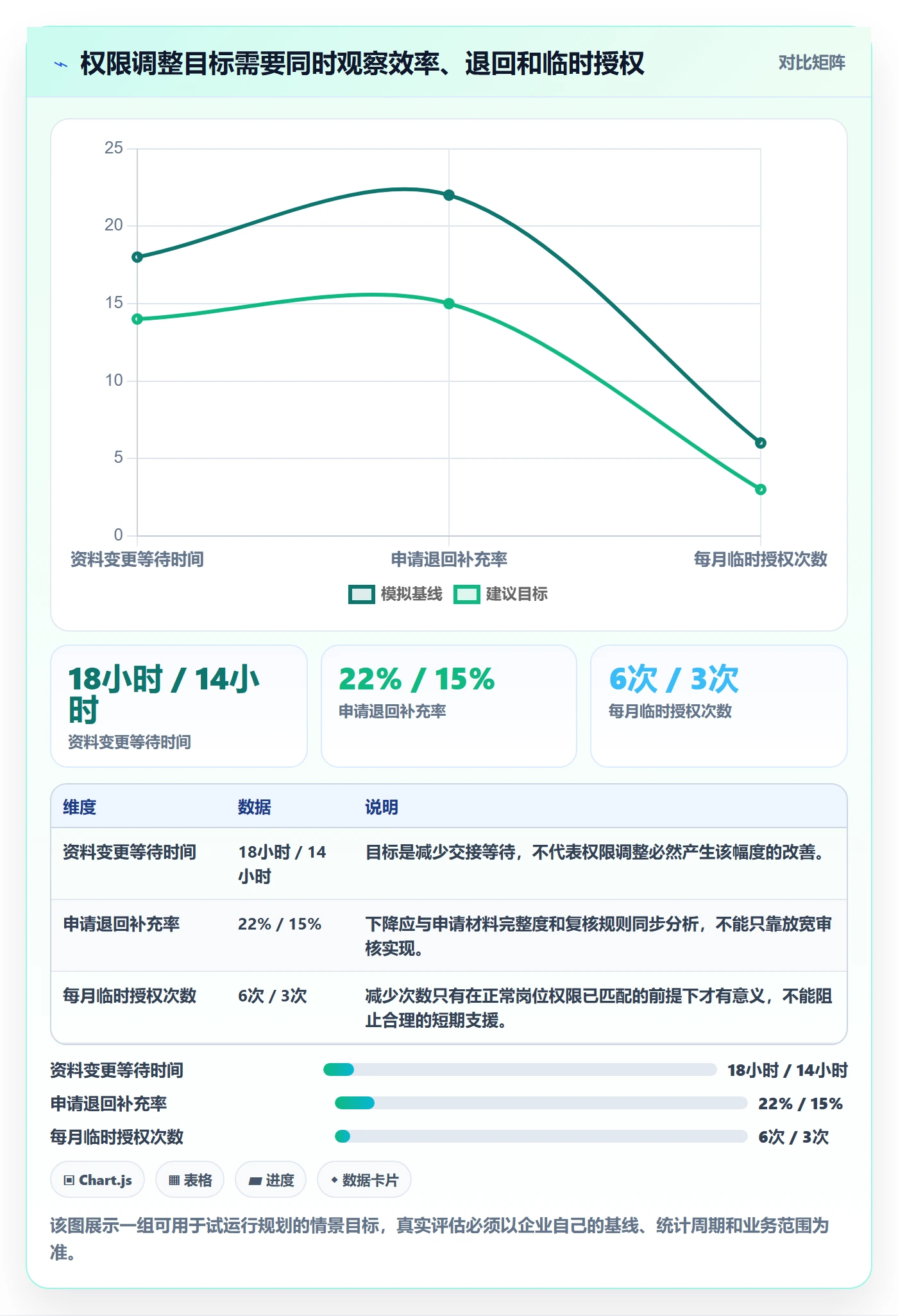erp数据录入实践指南：权限分工的精细化运营怎样更有效