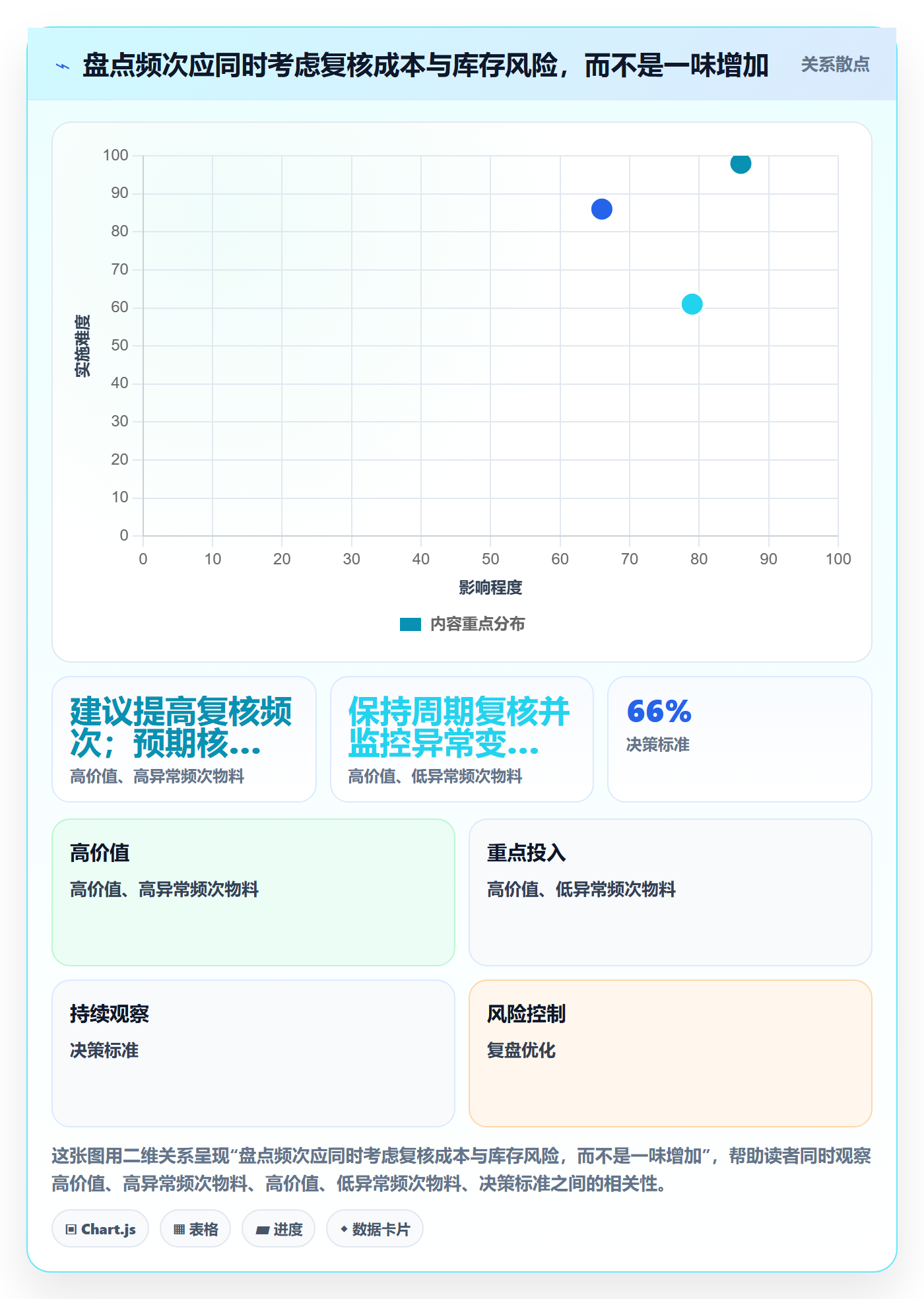 库存管理系统数据方法：用盘点管理支撑成本控制判断