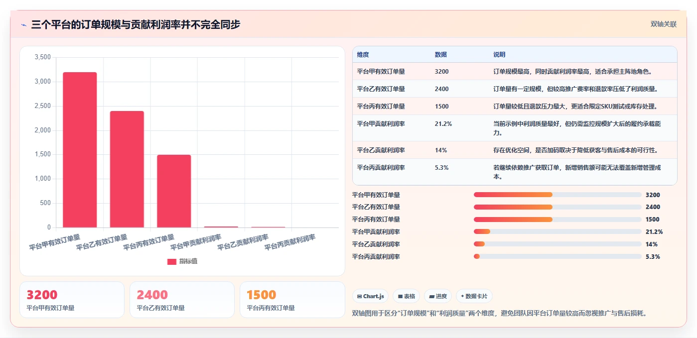 电商管理实践指南：多平台经营的中小商家怎样更有效