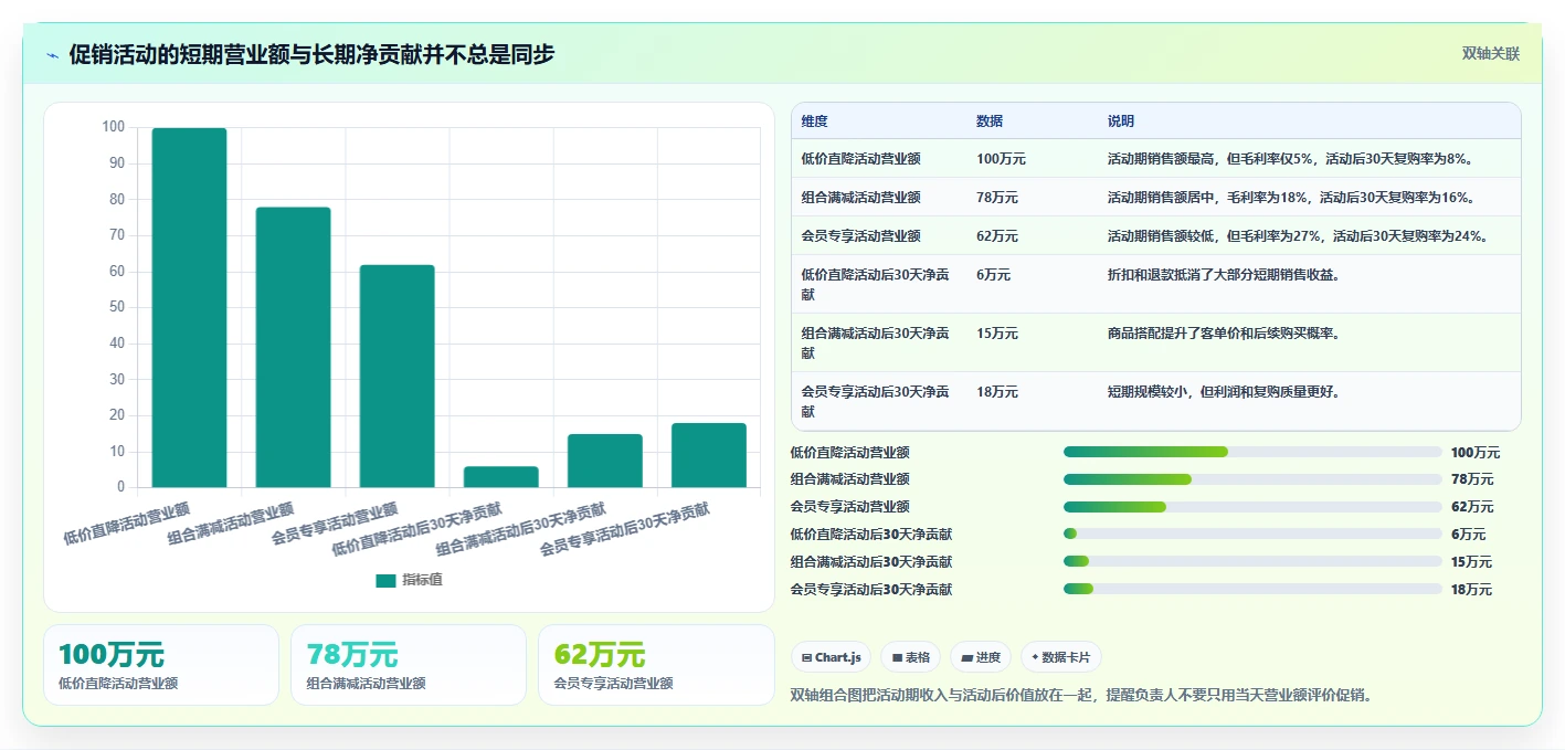 营业额分析：业务负责人标准化教程：用品类贡献复制快速看懂经营