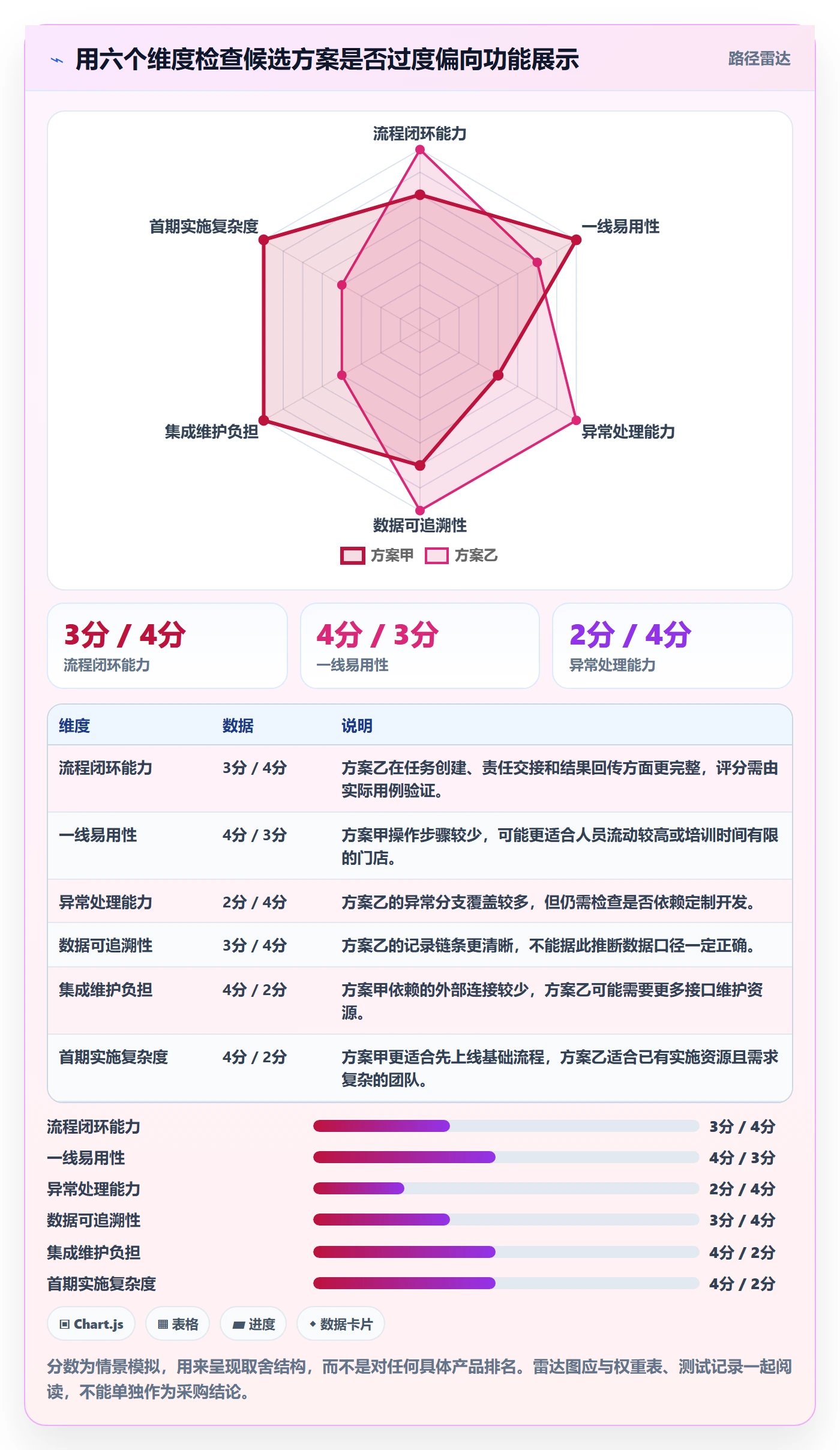 店铺运营管理能力清单：选型方法需要覆盖哪些客户体验事项