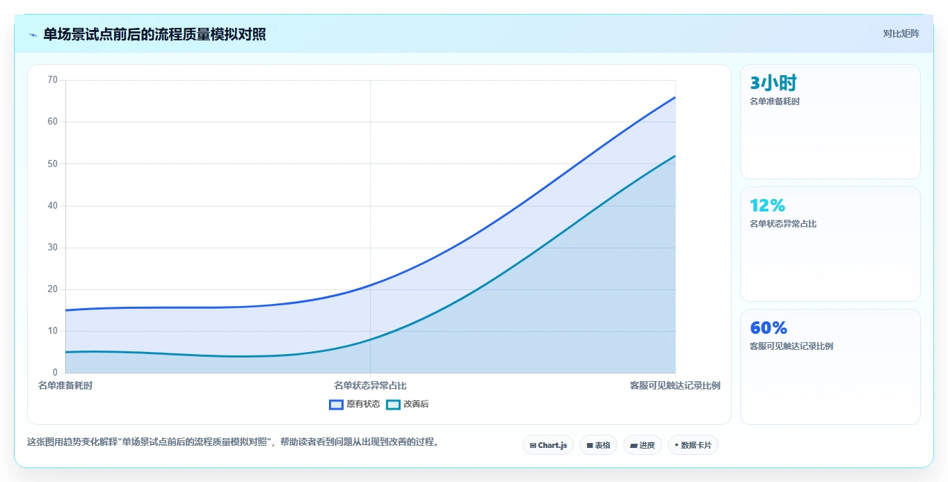 电商crm系统怎么优化？先从自动营销的团队协同入手